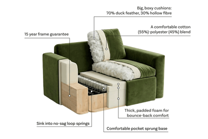 Model 13 Corner Sofa, Brick